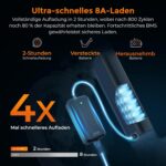 ENGWE E Bike mit APP&IoT, Ebike 48V 15Ah Akku bis 160km, Drehmomentsensor & hydraulische Bremsen, 20 * 3.0 Reifen, 2 Stunden aufgeladen