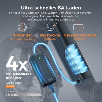 ENGWE L20 3.0 Boost Elektrofahrrad, 48 V 13,5 Ah, Akku, bis zu 135 km, Drehmomentsensor und hydraulische Bremsen, Reifen 20 x 3,0, App-Unterstützung